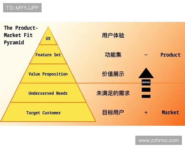 美国企业家创新与成功之路:从硅谷到全球市场的商战智慧