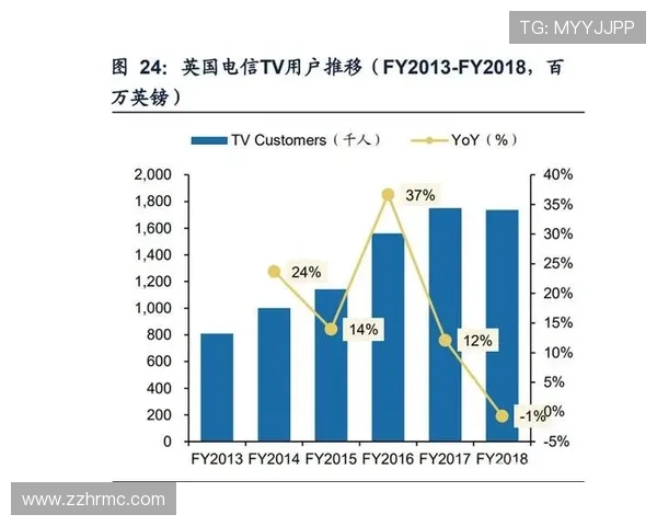 蜘蛛直播引领体育赛事新风潮
